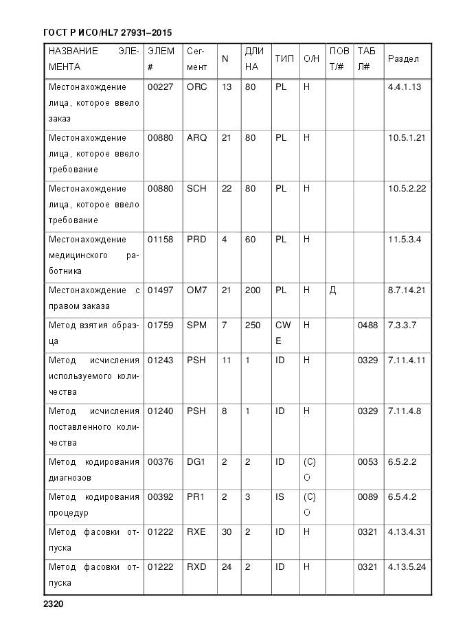 ГОСТ Р ИСО/HL 7 27931-2015, страница 2327